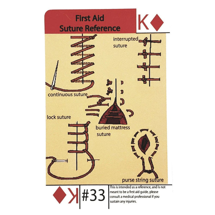 Grim Workshop Tip Card:#33 Tip Card- Sewing Sutures References