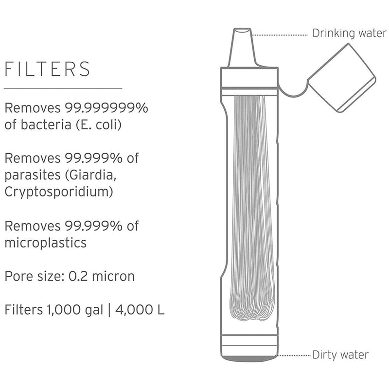 Load image into Gallery viewer, LifeStraw Peak Series Personal Water Filter
