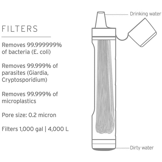 LifeStraw Peak Series Personal Water Filter