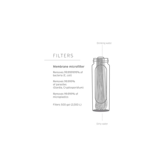 LifeStraw Peak Series Membrane Microfilter Replacement