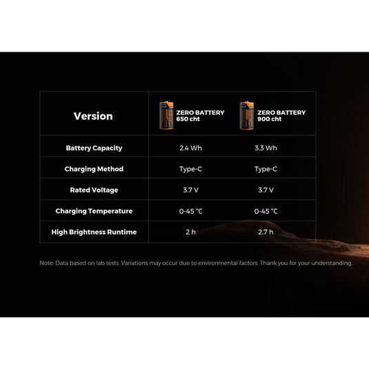 Flextail Zero Battery