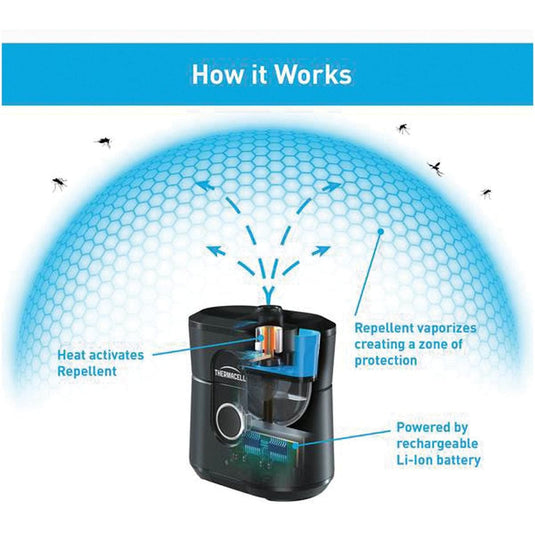 Thermacell Radius Repeller 12HR