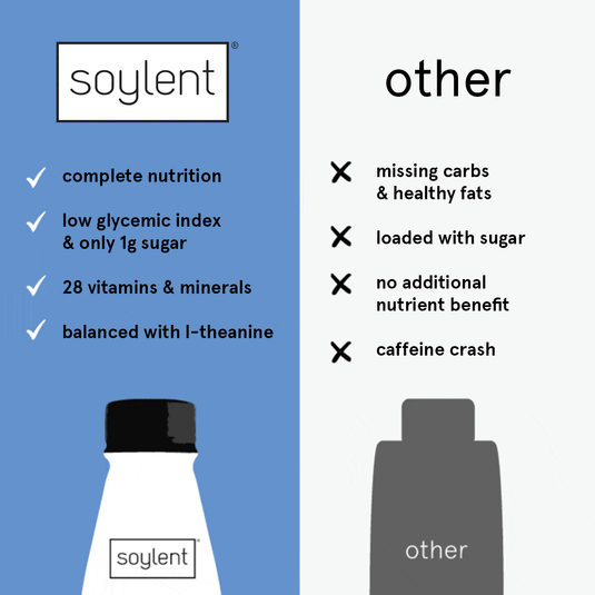 Soylent complete coffee - chai by Soylent