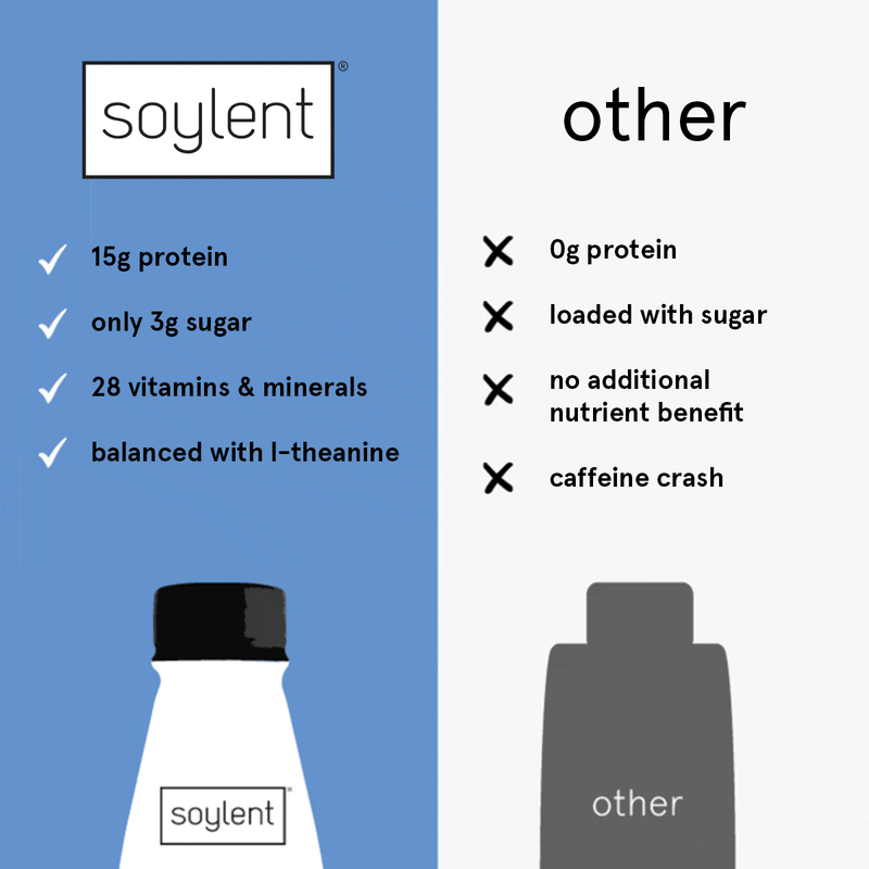 Load image into Gallery viewer, Soylent complete energy - chocolate by Soylent
