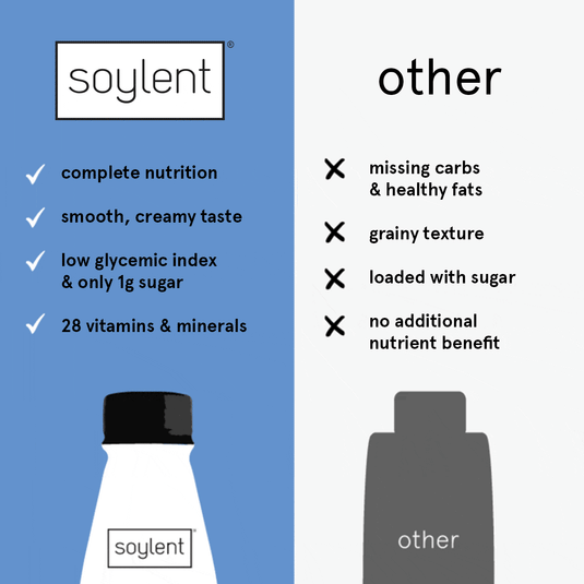 Soylent complete meal - banana by Soylent