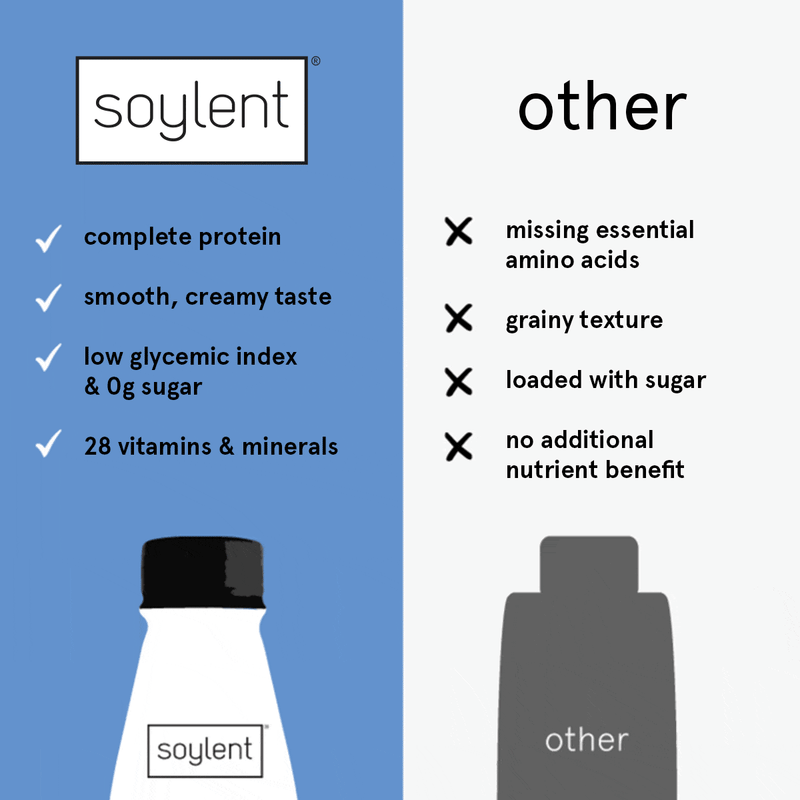 Load image into Gallery viewer, Soylent complete protein - chocolate by Soylent
